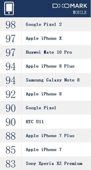 原来这就是HTC和索尼不做双摄的原因|HTC|索
