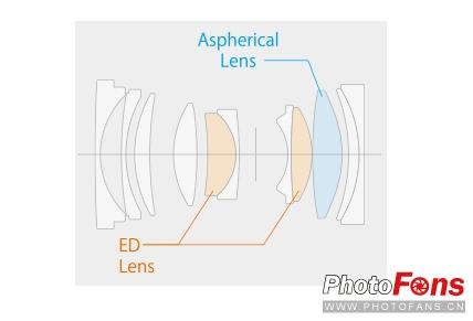 富士龙GF45mmF2.8 R W镜头结构图