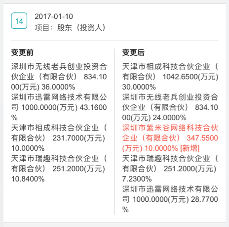 迅雷“子公司”倒戈背后:关键人物於菲?
