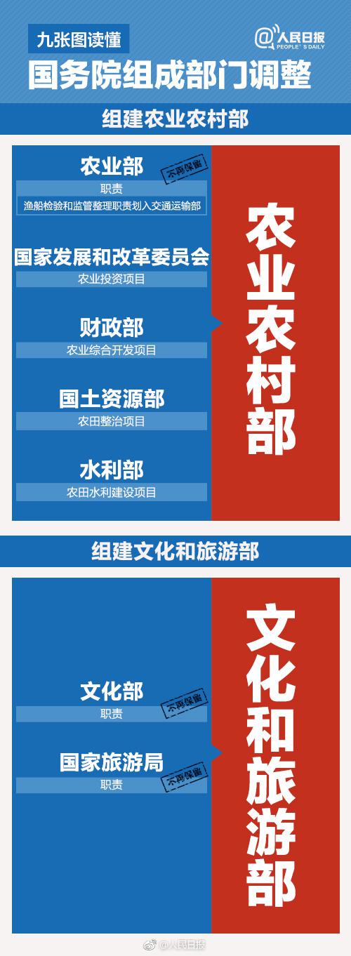 九张图读懂国务院组成部门调整