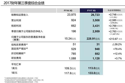 索尼手机怎么样