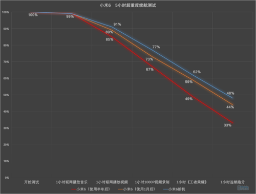 “米6三连”还记得吗？