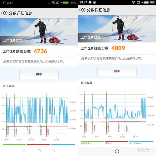 左：红米5&nbsp; 右：魅蓝S6