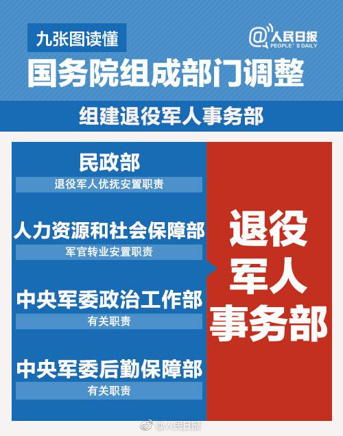 九张图读懂国务院组成部门调整