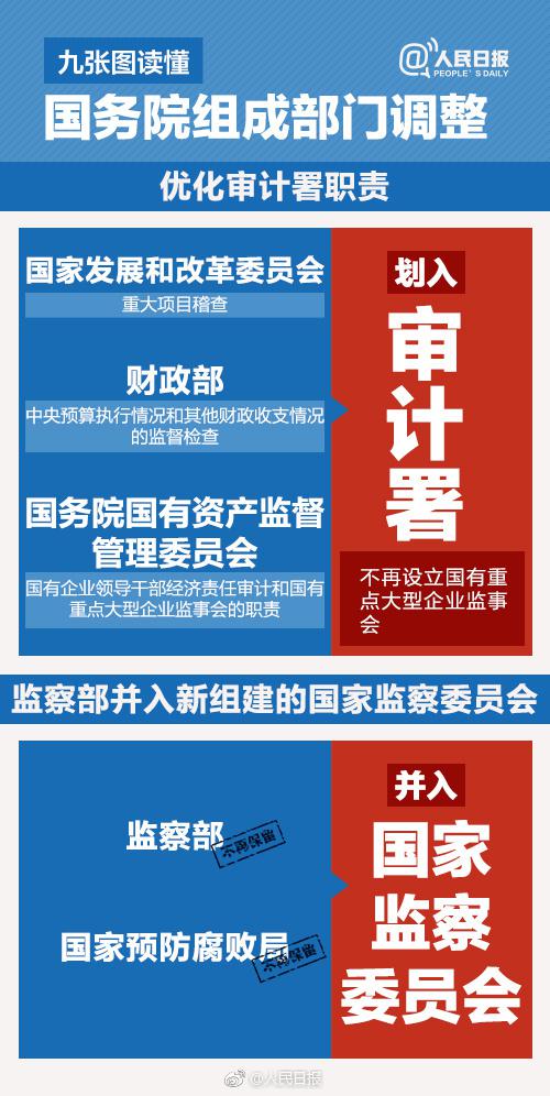 九张图读懂国务院组成部门调整