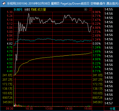 实际上，这股撬开跌停板的资金在2月8日之前就已经开始谋划。