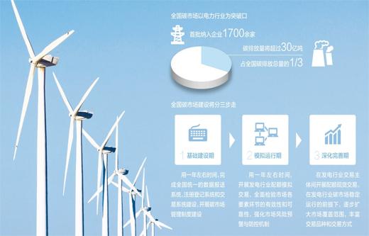 什么是碳交易:全国碳排放交易体系启动中国碳市场会是什么样? 制图:蔡华伟