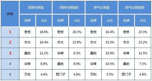 油烟机销量排名_清洗油烟机图片