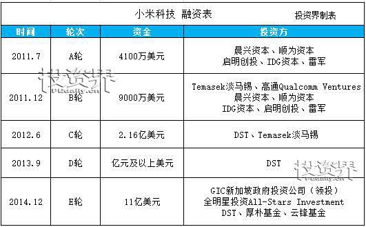 传小米或将在A股和港股同时上市 雷军或将成中国首富