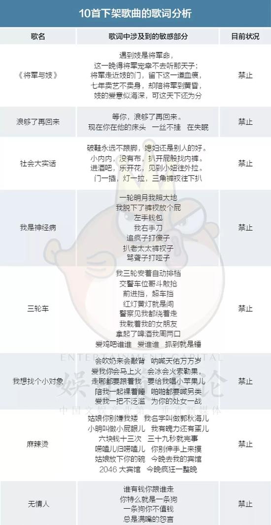 中国嘻哈阵地:传YY禁77首喊麦歌曲,中国无嘻哈,也将无喊麦?
