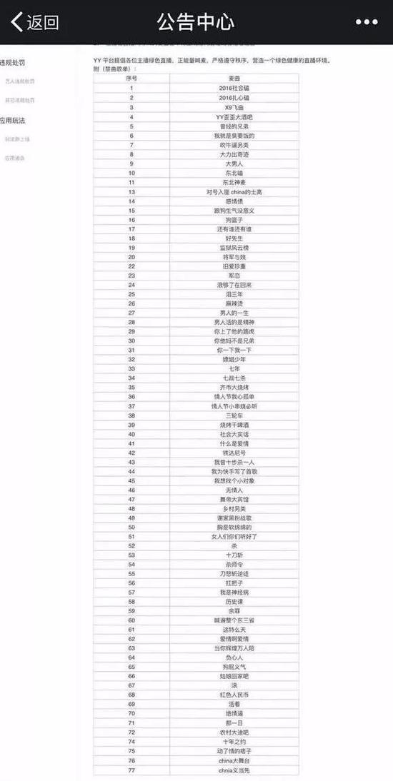 中国嘻哈阵地:传YY禁77首喊麦歌曲,中国无嘻哈,也将无喊麦?
