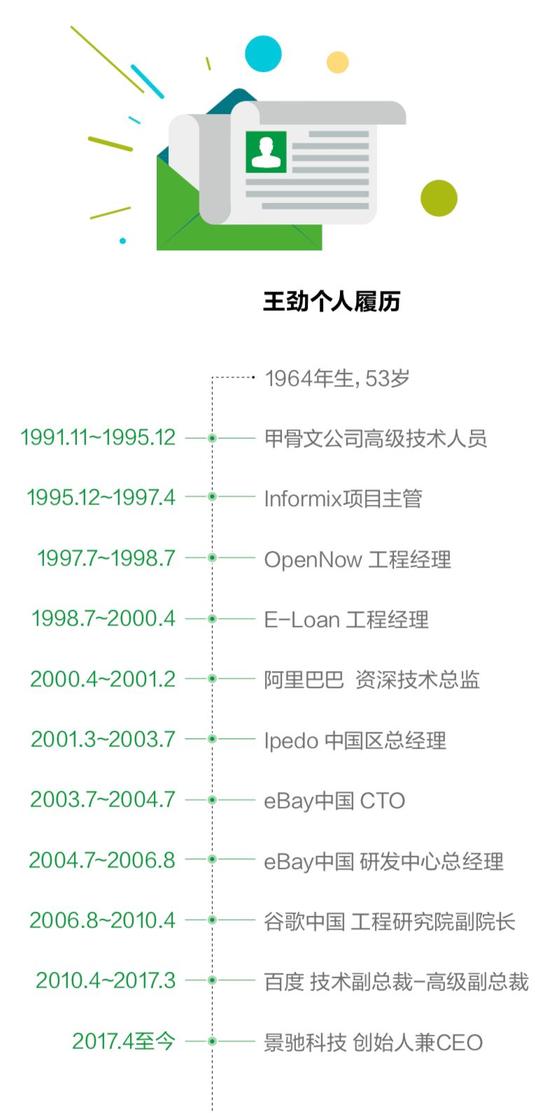 制图：《中国企业家》杂志