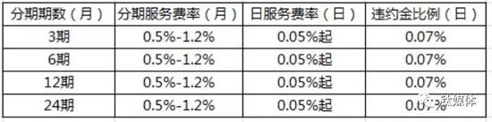 刘强东和他的600亿“长子”京东金融 刘强东和他的600亿“长子”京东金融