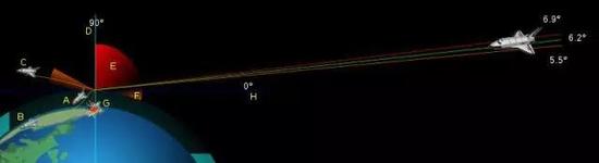 航天飞机的返回也要瞄准角度才行 ?NASA