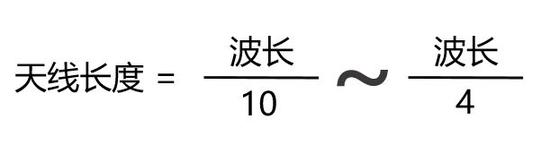 天线的长度与波长的关系