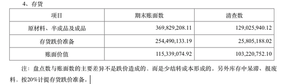 “期末账面数”为共青城赛龙提供2013年存货相关数据，“清查数”为审计数据