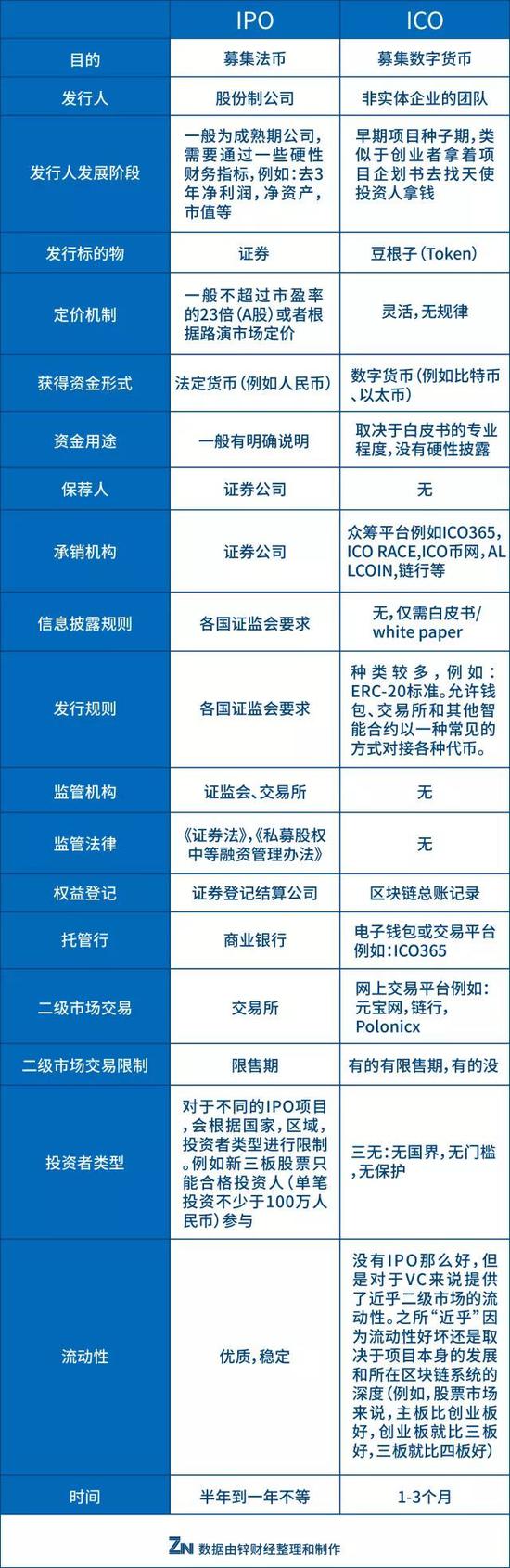 币圈七宗罪:狼吃羊不可怕,可怕的是有一天羊开始想吃羊