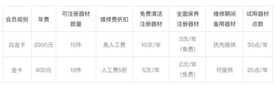 让你的相机更保值 详解相机厂商延保服务