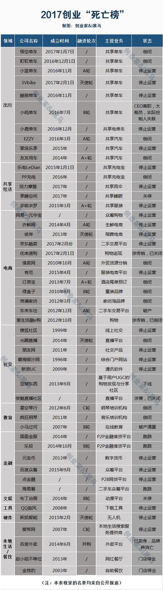 附:以下选取三个典型败局项目,复盘其失败的原因及教训。