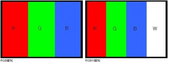 RGB 3色4K与RGBW 4色4K