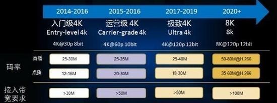 传统资源需要接入带宽要求(图片来自网络)