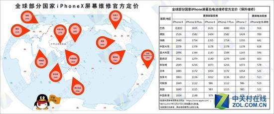 苹果x换屏多少钱 iPhone X部分国家/地区屏幕及电池维修定价