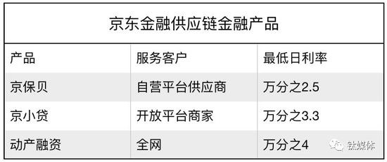 刘强东和他的600亿“长子”京东金融