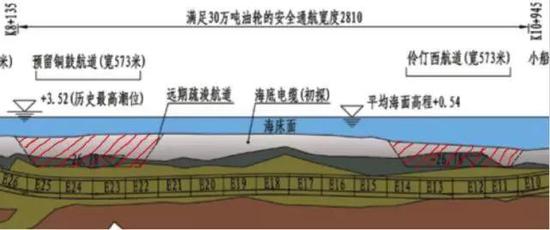 图：远期疏浚区域