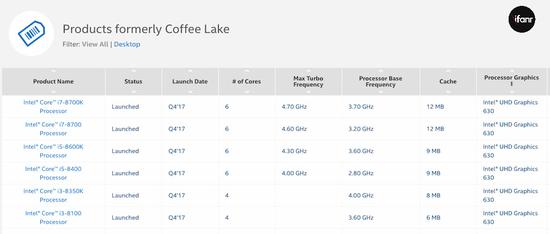 Intel Coffee Lake架构8代酷睿i7旗舰实测 Intel Coffee Lake架构8代酷睿i7旗舰实测