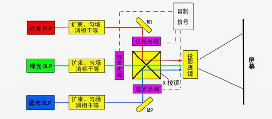 三色激光原理示意图