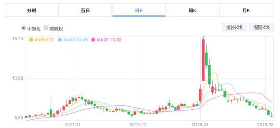 人人网谜局:区块链构想已死?追随者再次被收割