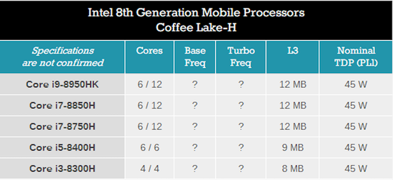 Intel Coffee Lake架构8代酷睿i7旗舰实测 Intel Coffee Lake架构8代酷睿i7旗舰实测