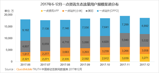 移动互联网行业新闻