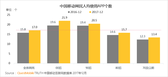 移动互联网行业新闻