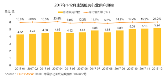 移动互联网行业新闻