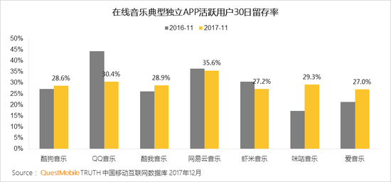 移动互联网行业新闻