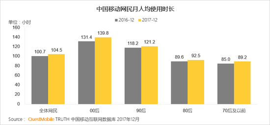 移动互联网行业新闻