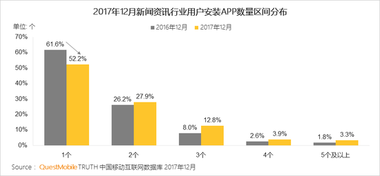 移动互联网行业新闻