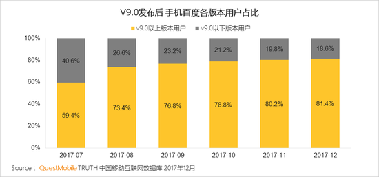 移动互联网行业新闻