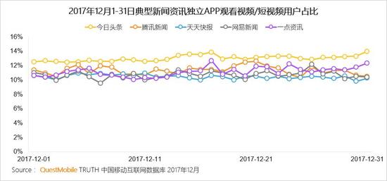 移动互联网行业新闻