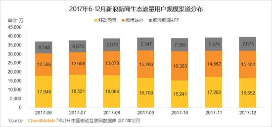 移动互联网行业新闻