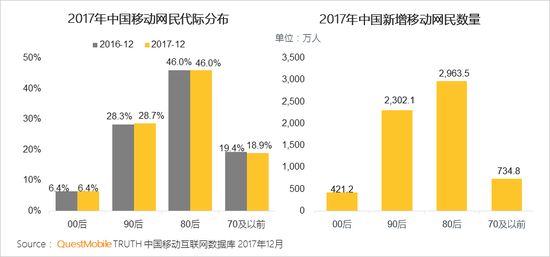 这份90后最喜欢的互联网产品名单，告诉了我们什么？