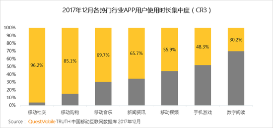 移动互联网行业新闻
