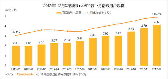 移动互联网行业新闻