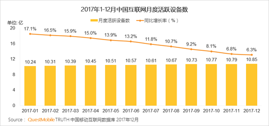 移动互联网行业新闻