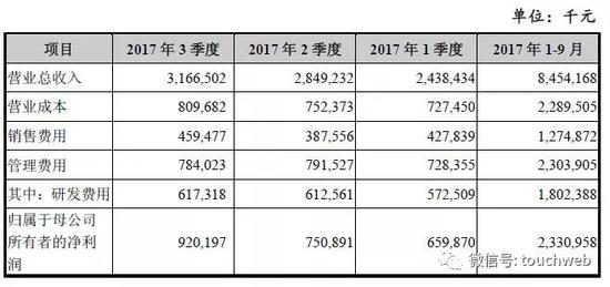 收入证明_2018年新浪网收入(2)