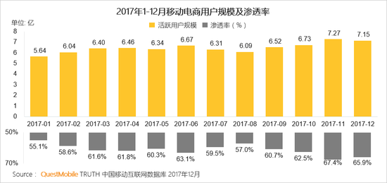 移动互联网行业新闻