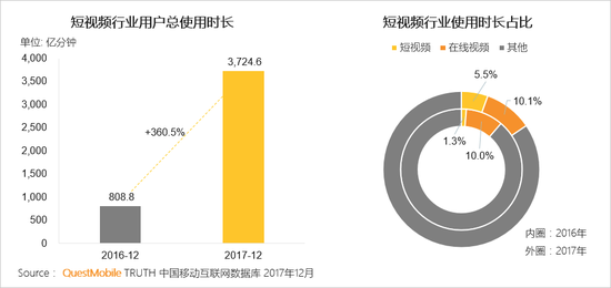移动互联网行业新闻
