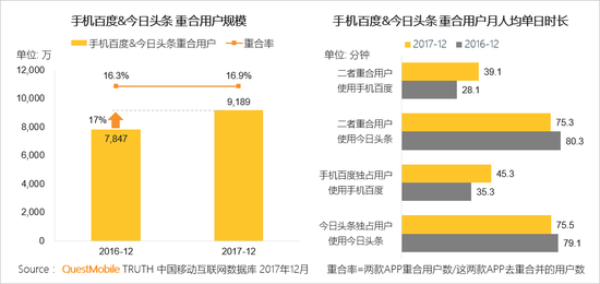 移动互联网行业新闻