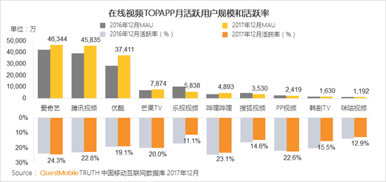 移动互联网行业新闻